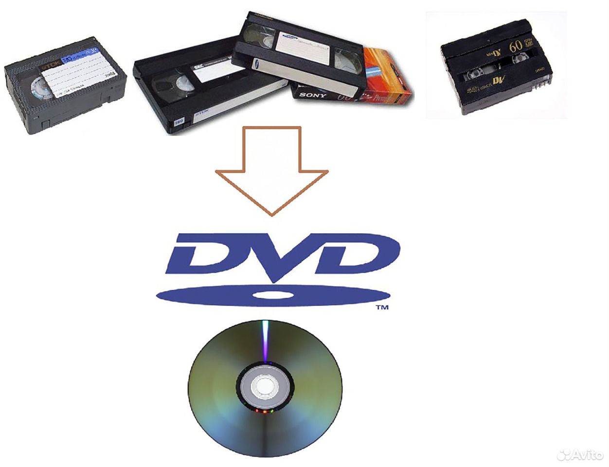 Оцифровка VHS Mini DV