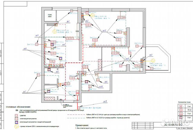 Проектирование электроснабжения объектов -удаленно