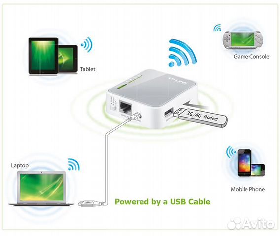 Wi-Fi роутер TP-link TL-MR3020 4G openwrt TTL