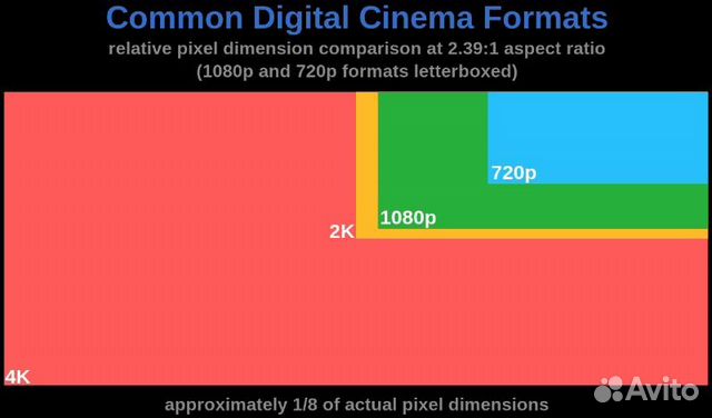 Съемка торжеств в формате 4K Ultra HD + Аэросъемка