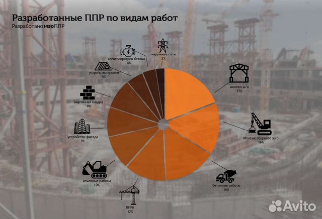 Разработка ппр, ппрк, пос, ТК, под, ппрв Разработка ппр, ппрк, пос, ТК, под, ппрв