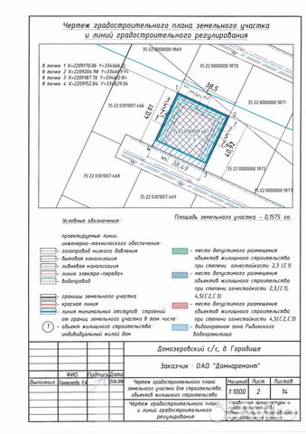 Участок 15.7 сот. (ИЖС)