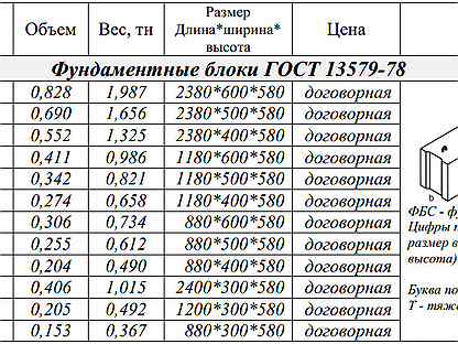 Блок 12 размер