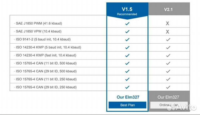 Elm327 wifi ver.1.5