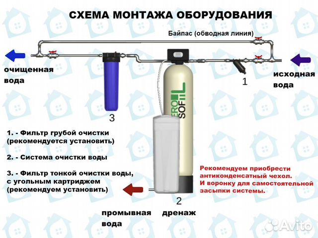 Умягчение воды / Фильтры для дома