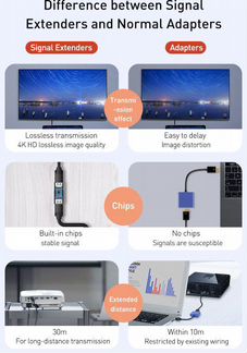 Усилитель сигнала Baseus hdmi 4K60 Hz signal exten