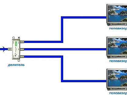 Три телевизора. Схема подключения 3-4 телевизоров к кабельному ТВ. Схема разводки ТВ кабеля в квартире на 3 телевизора. Схема подключения 3 телевизоров. Схема подключения кабельного телевидения.