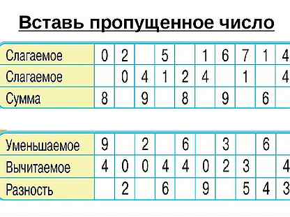 Карточки слагаемые 1 класс. Уменьшаемое вычитаемое разность 1 класс таблица. Слагаемое таблица 1 класс. Слагаемое слагаемое сумма таблица 1. Слагаемое слагаемое сумма 1 класс таблица.